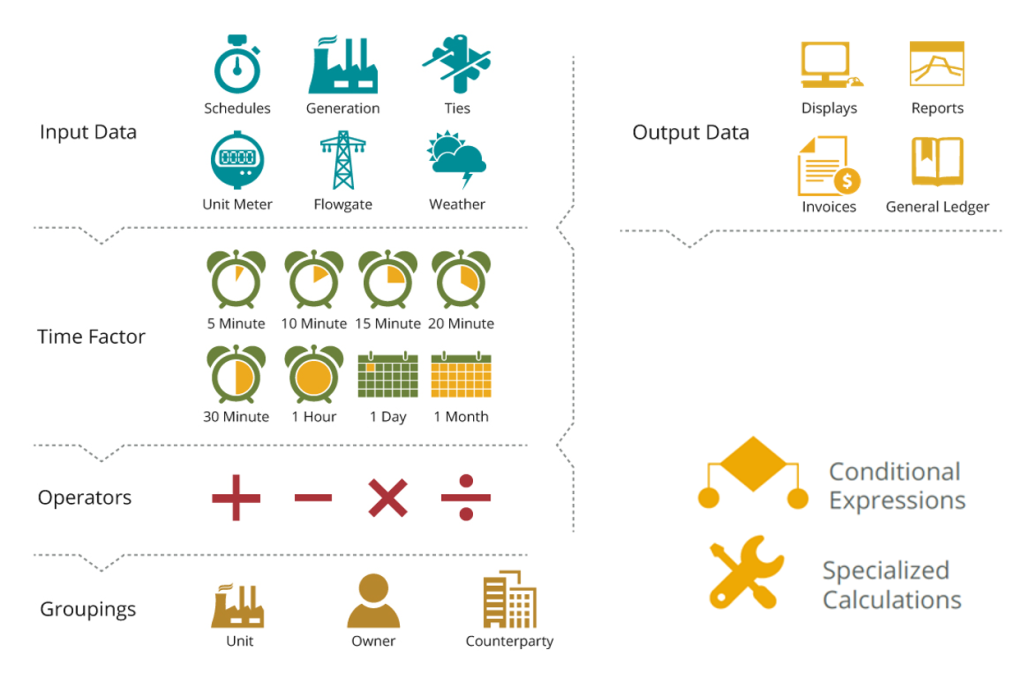 Learn more about OATI webAccounting